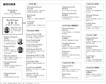 新撰組 The Tale of the Shinsengumi (ラダーシリーズ Level 4) | 西海