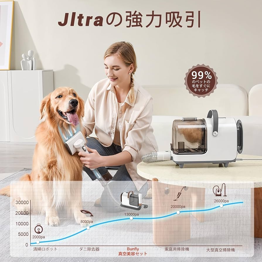neakasa S1 Pro ペット グルーミング バキュームトリミング 【1台8役