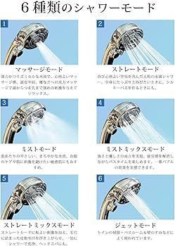 Amazon.co.jp: RUNCTY シャワーヘッド マイクロナノバブル【6段階水流