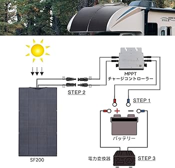 Amazon | ALLPOWERS SF200 ソーラーパネル フレキシブル 200W 32V出力