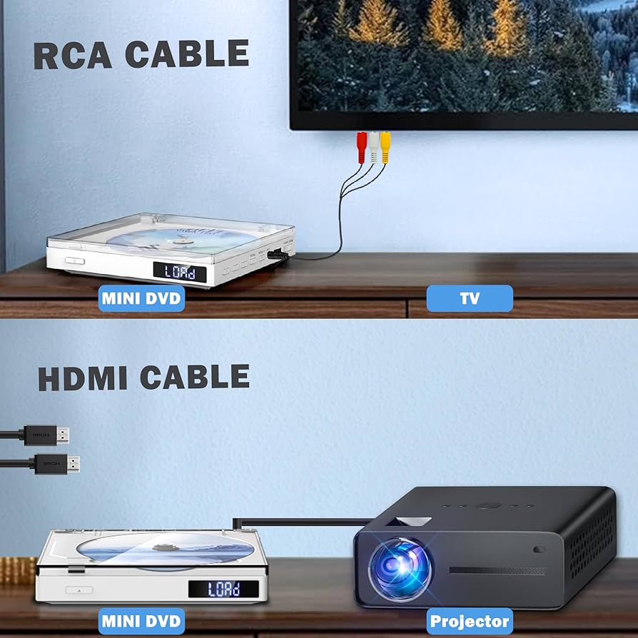 Amazon | テレビ用ミニDVDプレーヤー、リージョンフリーHDMI DVD