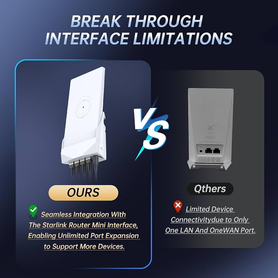 Amazon.com: Starlink Mini Router Mount, Gigabit Docking Station