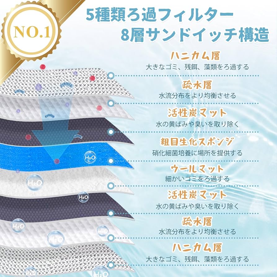 Amazon | INSLIFE 濾過マット 水槽 フィルター ろ過マット 細目ろ過