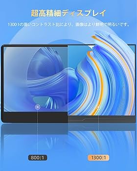 Amazon.co.jp: モバイルモニター EVICIV 15.6インチ 4Kモバイル