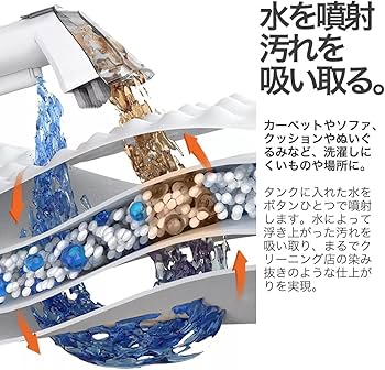 Amazon | iRoom カーペットクリーナー 布洗浄機 ソファー 車 掃除機