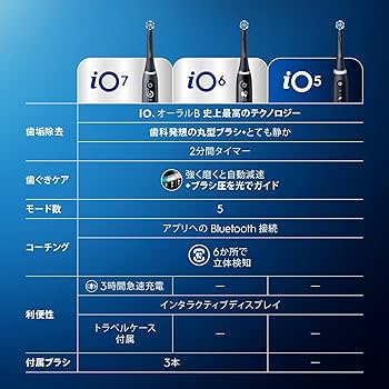 Amazon.co.jp: ブラウン 電動歯ブラシ オーラルB iO7S (トラベルケース