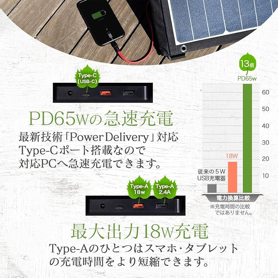 Amazon | オウルテック ソーラーパネル 120W PD 折りたたみ式 スタンド