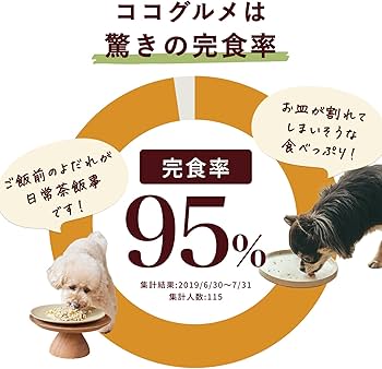 Amazon.co.jp: ココグルメ ドッグフード ウェットフード 冷凍 国産 無