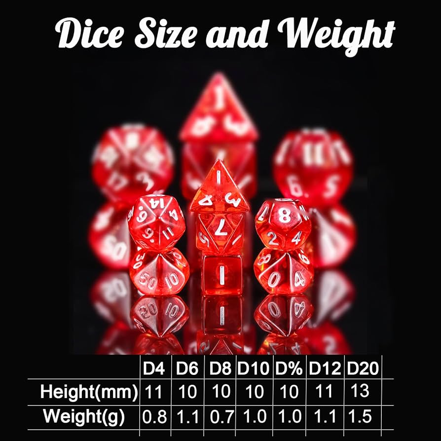 Amazon | 多面体RPGミニダイス8セット(56個)、10mmミニダイスセット