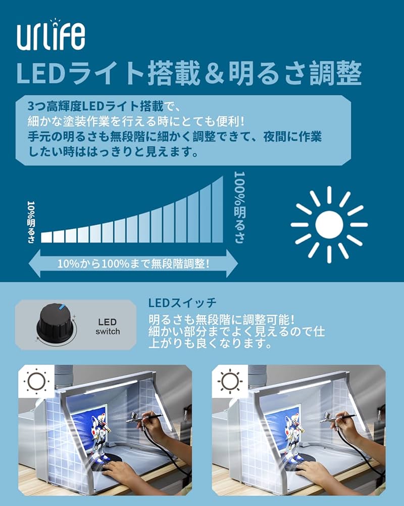 Amazon.co.jp: urlife 塗装ブース 2基強力ファン LED照明付き スプレー