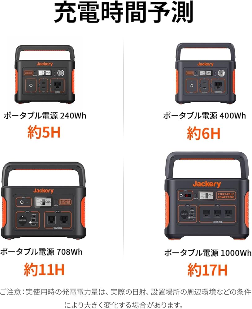 Amazon.co.jp: 【整備済み品】Jackery SolarSaga 100w ソーラーパネル