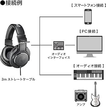 Amazon.co.jp: オーディオテクニカ ATH-M20xプロフェッショナル