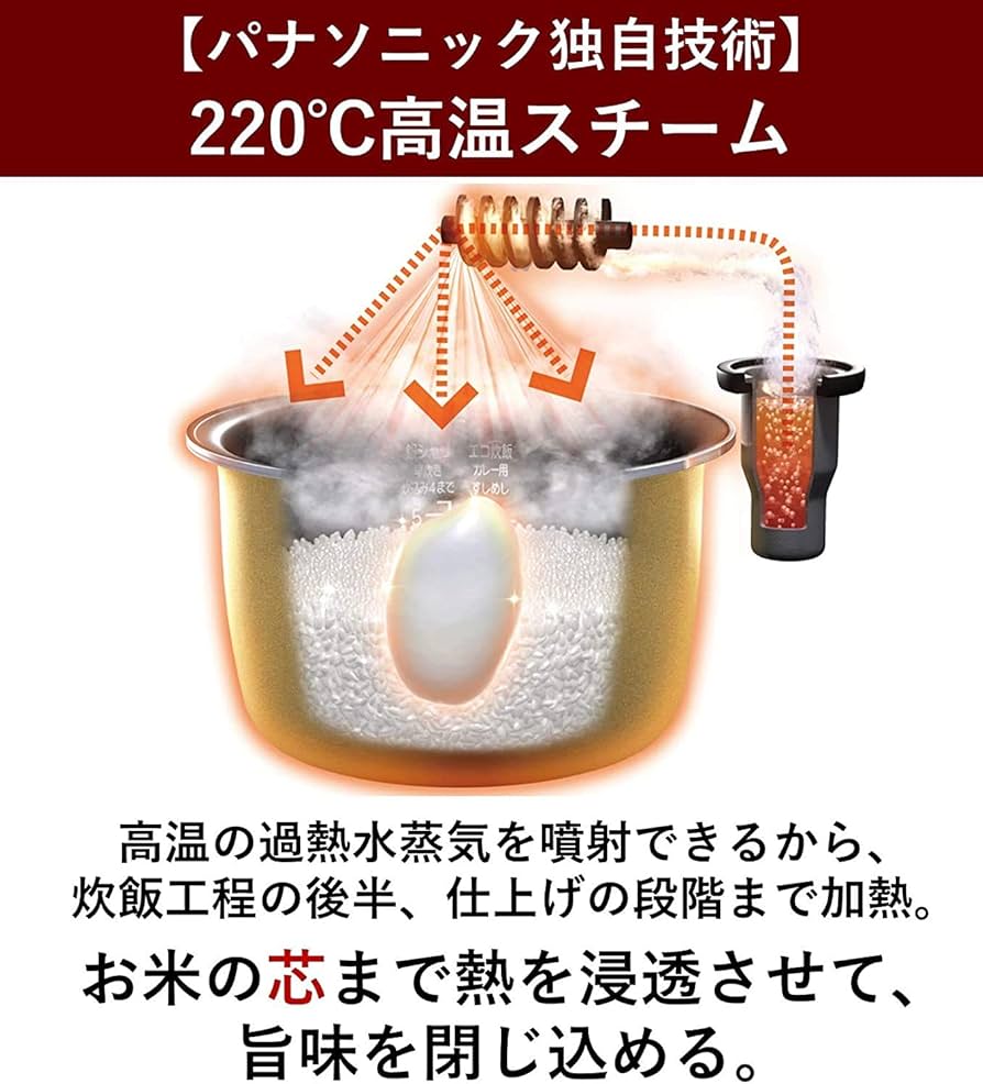 Amazon | パナソニック 炊飯器 5.5合 最高峰モデル 銘柄炊き分け W