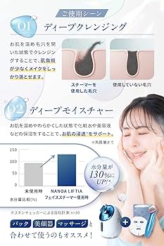 Amazon.co.jp: (ナノア)NANOA フェイススチーマー 皮膚科医が大注目の
