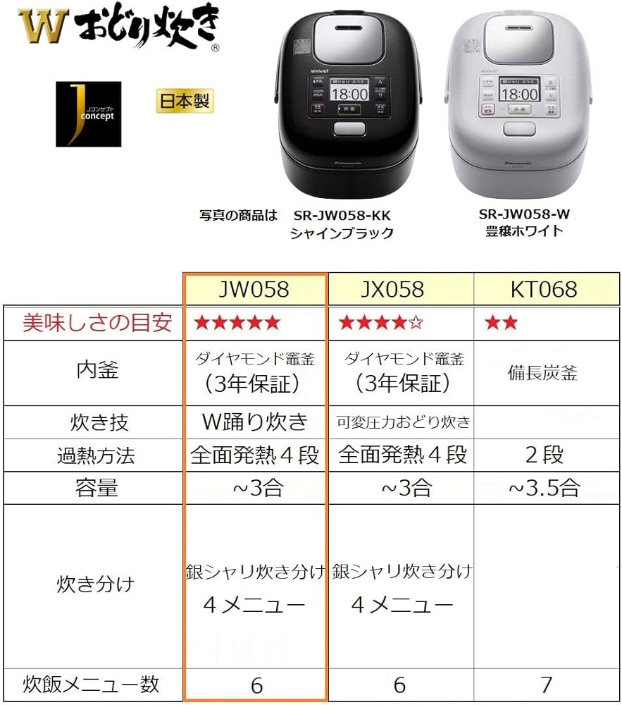 Amazon | パナソニック 炊飯器 3合 一人暮らし 可変圧力IH Wおどり炊き