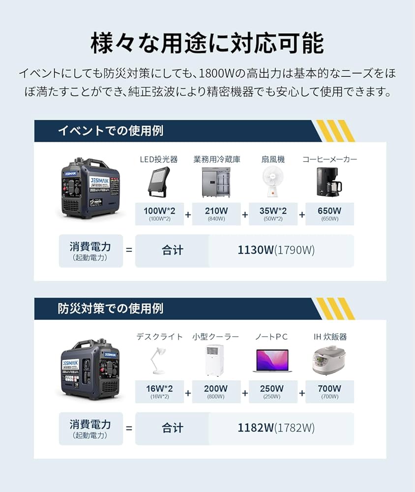 Amazon | JESIMAIK インバーター発電機 JM1800Xi 定格出力1.8kVA 業界