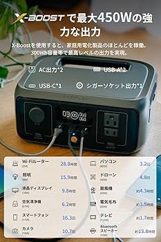 Amazon.co.jp: EcoFlow ポータブル電源 RIVER 3 + 45W ソーラーパネル