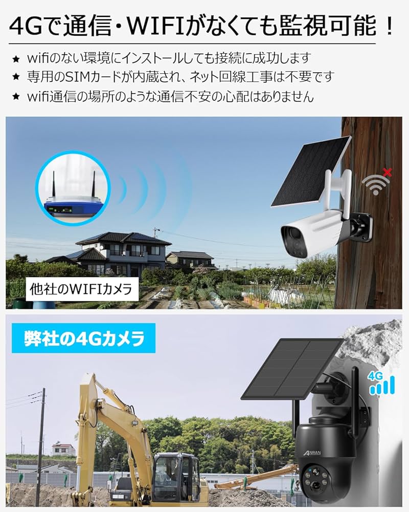Amazon.co.jp: 【wifi不要・SIM/SDカード内蔵】ANRAN 防犯カメラ 屋外