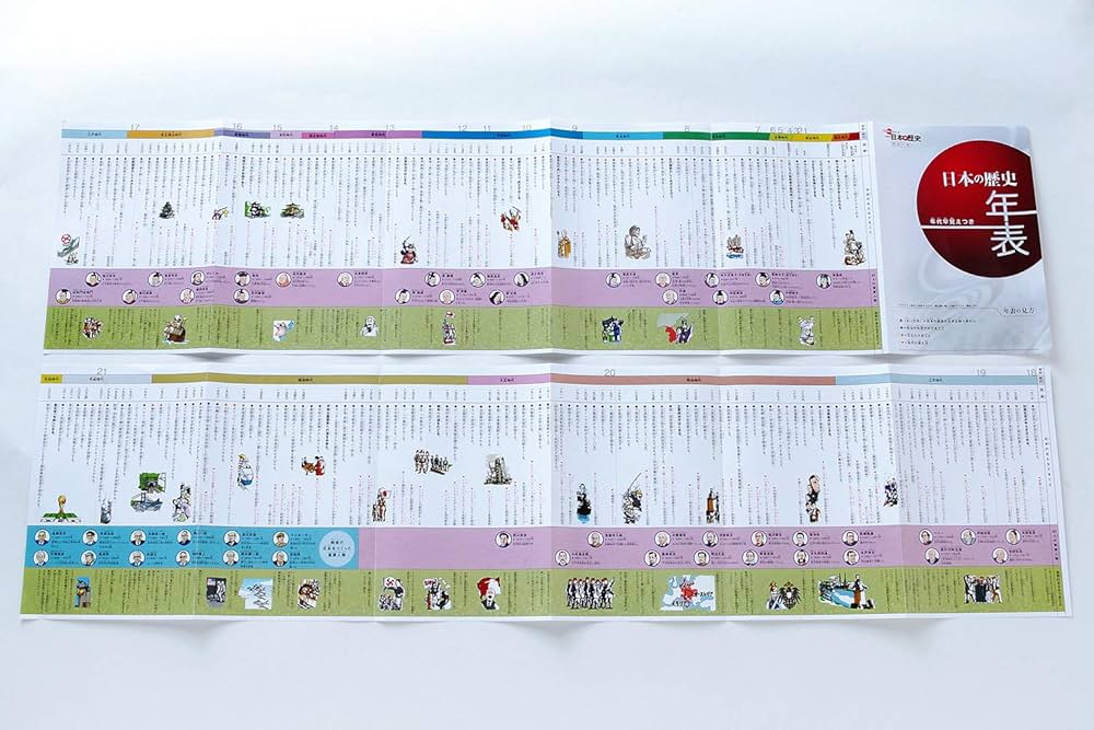 DVD付 学研まんが NEW日本の歴史 全12巻セット | 大石学 |本 | 通販