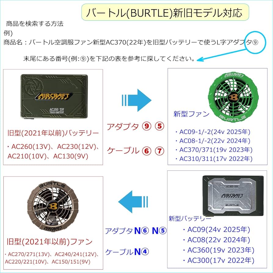 Amazon.co.jp: CNCTWO(コネクトツー) バートル(BURTLE) 空冷作業服