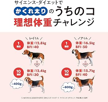 Amazon.co.jp: ヒルズ サイエンスダイエット ドッグフード 減量