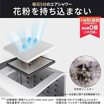 Amazon | nello ペットドライルーム 花粉 エアシャワー ペット 犬 猫