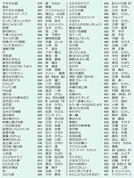 Amazon.co.jp: オン・ステージ オンステージ専用追加曲チップ 演歌