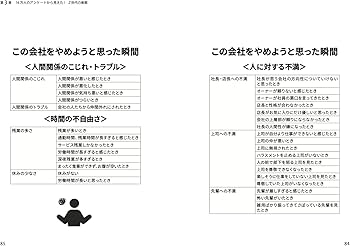 Z世代の取扱説明書 Z世代社長が語るリアルな本音 | 白附みくる |本