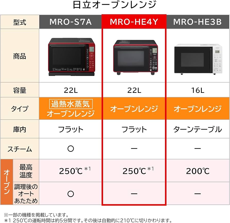 2021年製 HITACHI 赤色 オーブンレンジ トレイ付き HITACHI ヘルシー