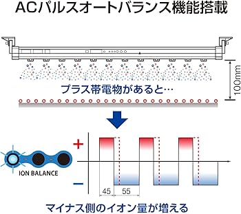 Amazon.co.jp: ベッセル(VESSEL) 静電気除去 バータイプ イオナイザー