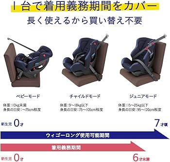 Amazon | コンビ Combi チャイルドシート ウィゴー ロング サイド