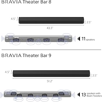 Amazon.com: Sony BRAVIA Theater Bar 8 Soundbar for TV Surround