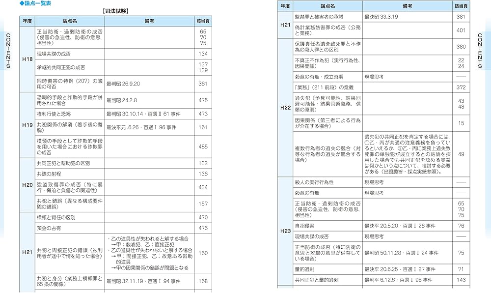 2025年版 司法試験&予備試験 完全整理択一六法 憲法・民法・刑法 3冊