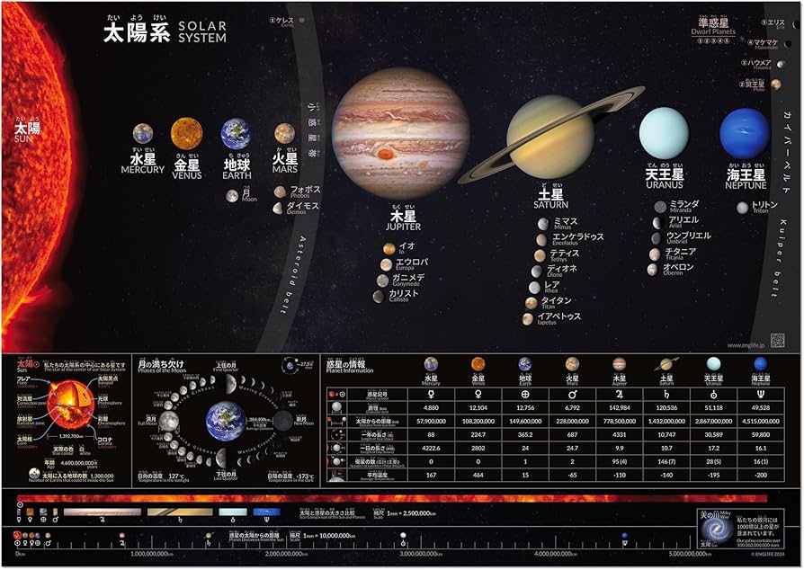 ビキニモデル 宇宙空間 ポスター ビキニモデル 宇宙空間 ポスター