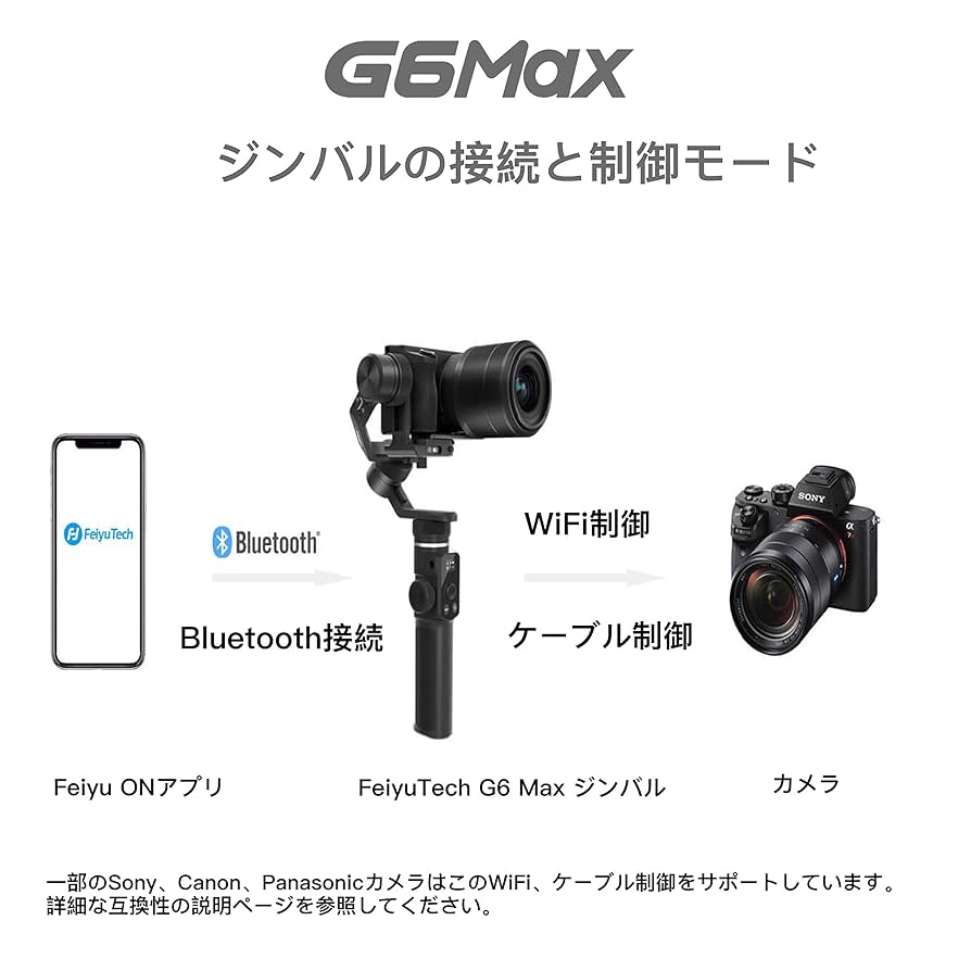 FeiyuTech G6Max カメラジンバルスタビライザー耐荷重1.2KG