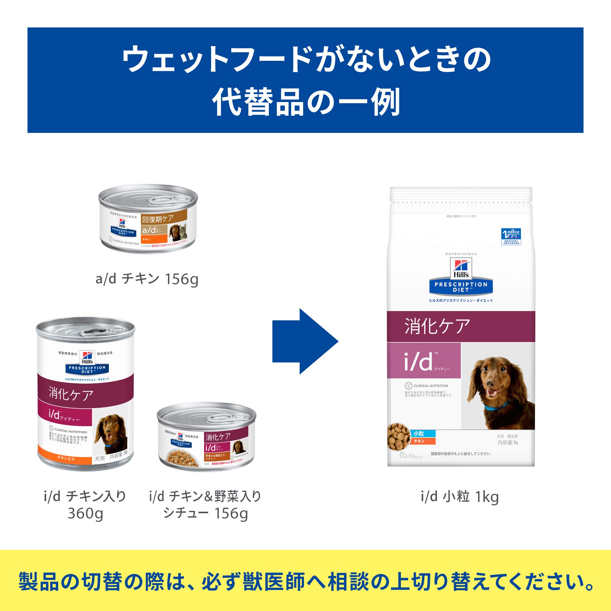 Amazon.co.jp: 【療法食】 プリスクリプション・ダイエット a/d