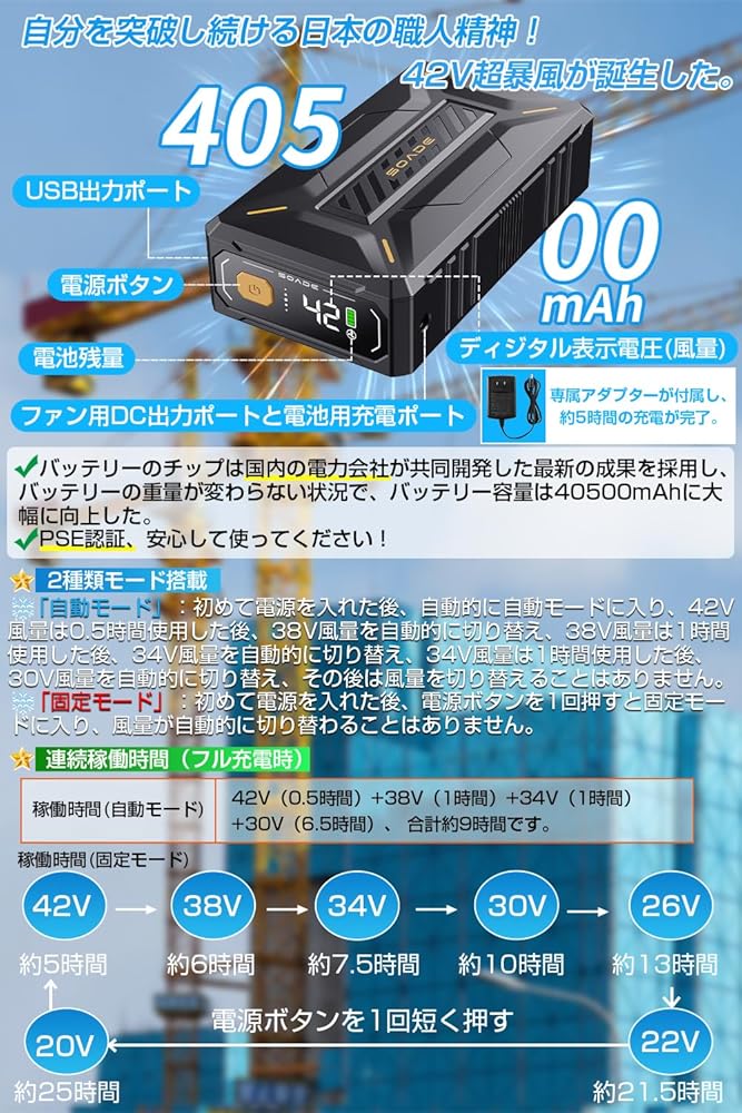 Amazon | 【42V超高出力 40500mAh大容量バッテリー】2025業界の革新的