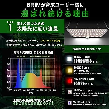 Amazon.co.jp: 【公式】BRIM(ブリム) PANEL A 植物育成ライト LED