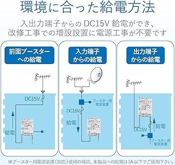 Amazon | DXアンテナ UHF・VLow・FMブースター 共同受信用 UHF利得35dB