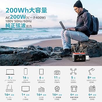 Amazon.co.jp: ELECAENTA ポータブル電源 小型 200Wh 6倍寿命 リン酸鉄