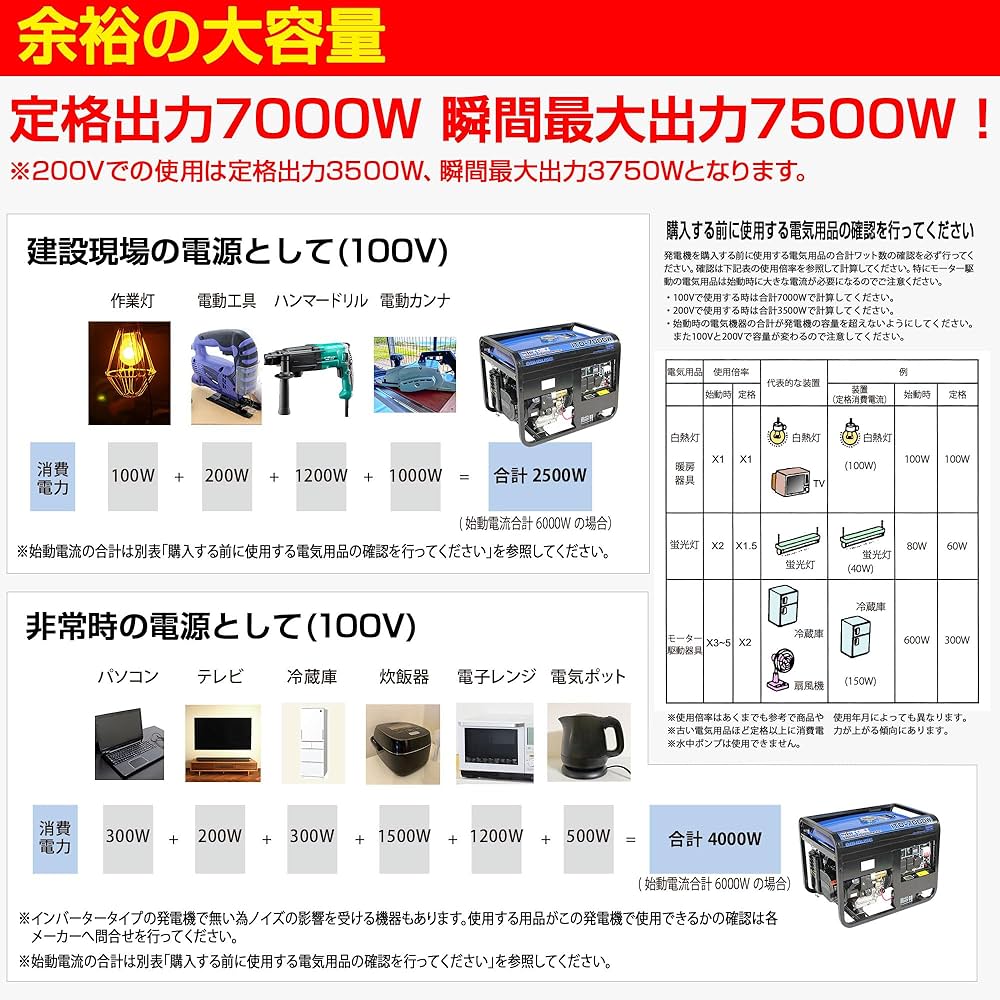Amazon | ハチハチハウス ガソリン発電機 三相200V/20A出力 ITO-7000W