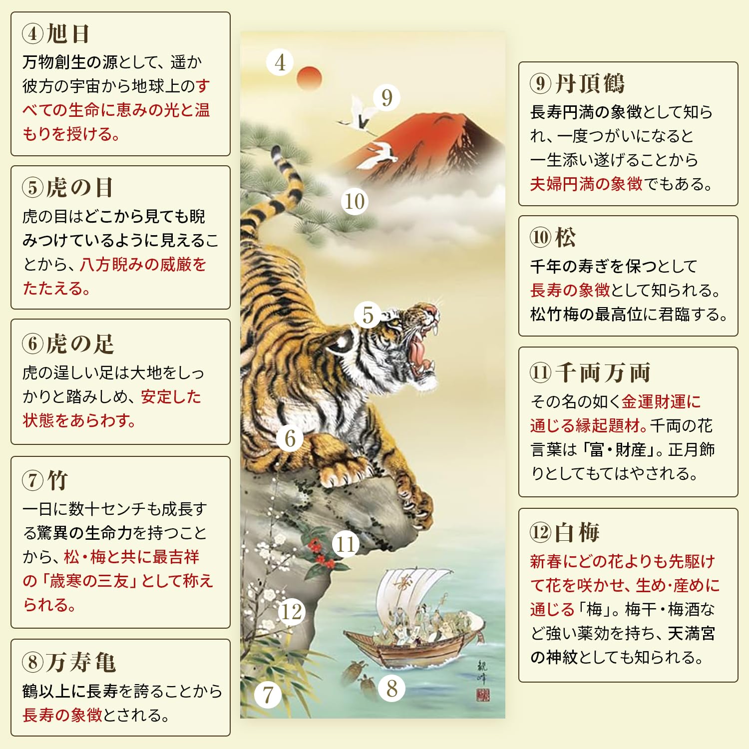 Amazon.co.jp: 掛け軸 開運画 正月 猛虎来福図 とら 虎 寅 干支 七福神