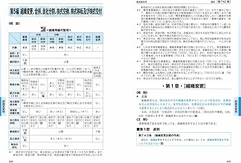 2025年版 司法試験＆予備試験 完全整理択一六法 商法【逐条型テキスト