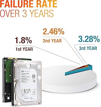 Amazon.com: Seagate Enterprise Capacity 3.5 HDD 6TB 7200 RPM 512e
