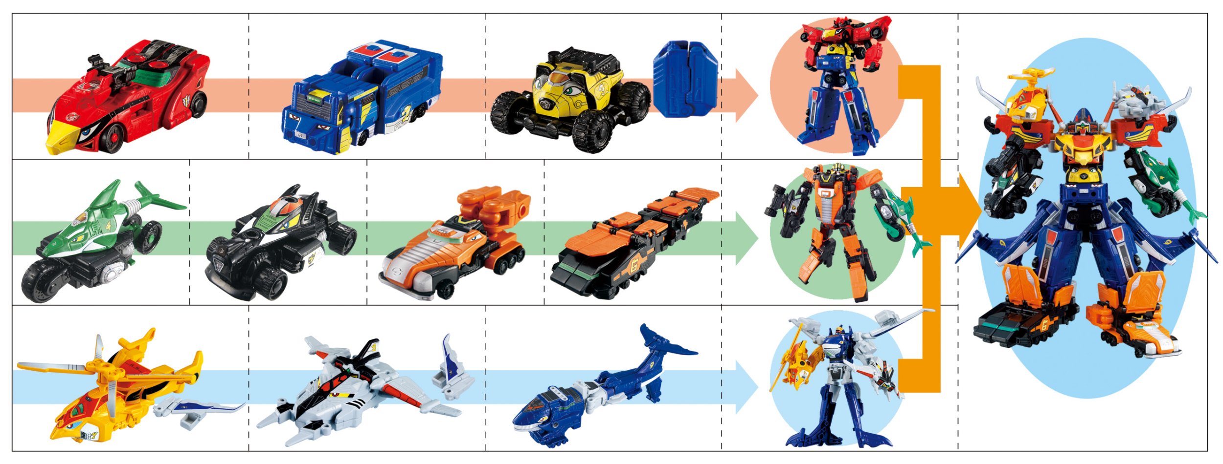 ミニプラ 炎神合体エンジンオーG9 コンプリート未開封【BOX付き