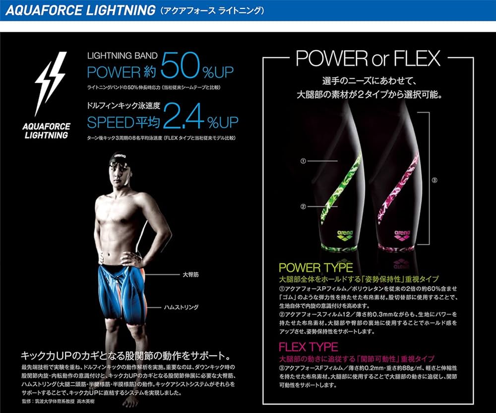 Amazon.co.jp: arena(アリーナ) 競泳用 水着 メンズ ハーフスパッツ