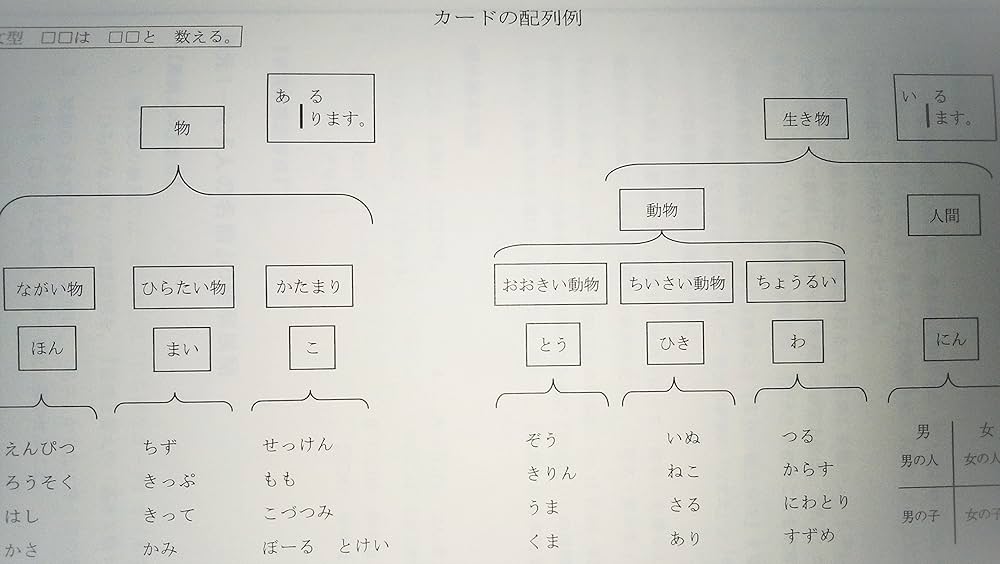 Amazon.co.jp: 実践日本語教授法 イメージ・レッスン法 「基礎教育Ⅰ