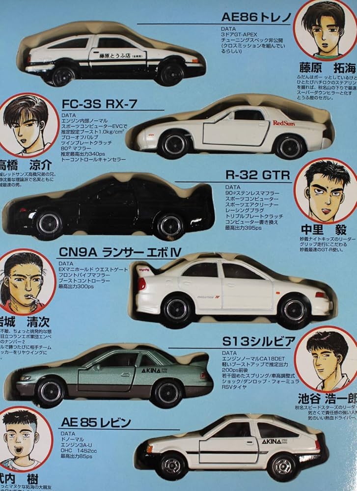 Amazon.com: Comic Vol.1 Tomica Initial D Initial D (Japan Import