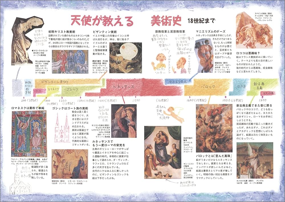 天使のひきだし 美術館に住む天使たち (リトル キュレーター シリーズ