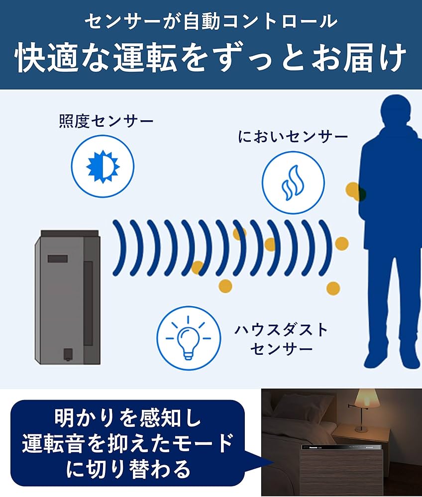 Amazon.co.jp: パナソニック 空気清浄機 ナノイー・エコナビ搭載 ~25畳